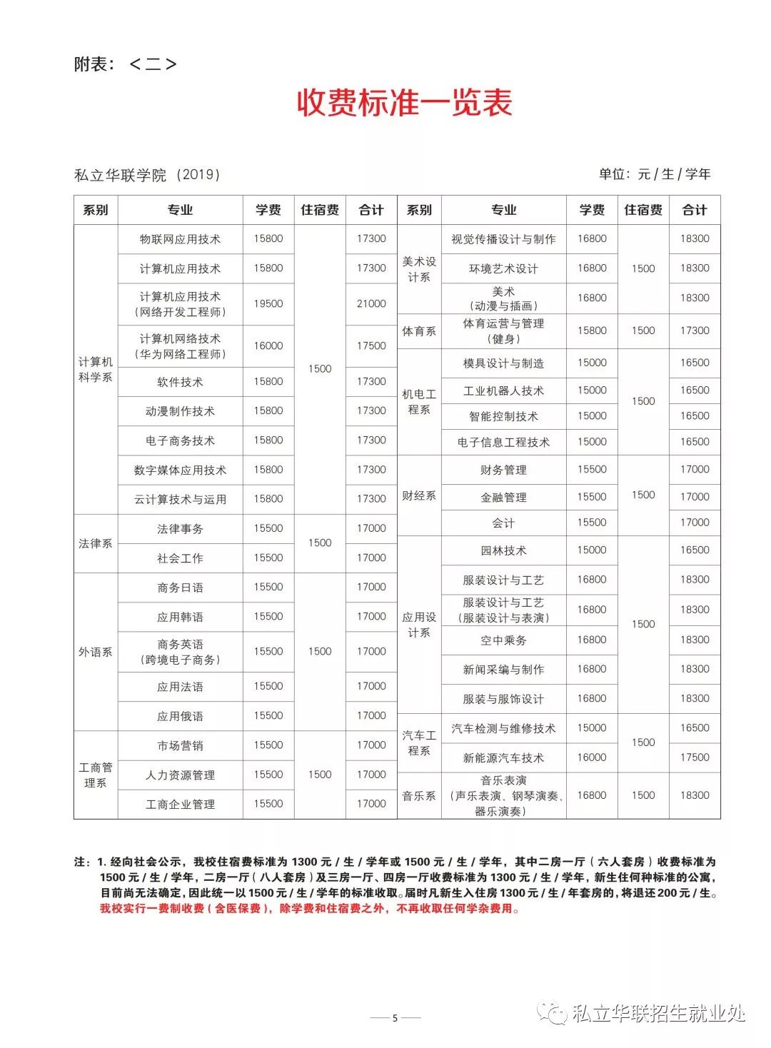 2019私立华联学院新生入学指南