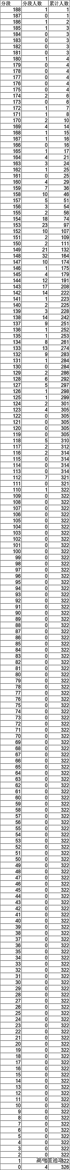 1642730960809552.png image.png