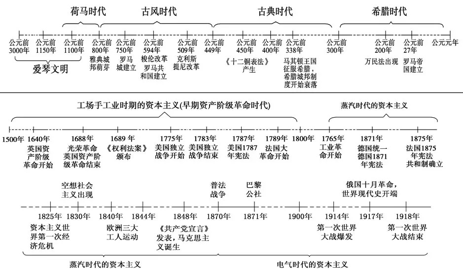 古代中外的政治制度思维导图高中历史