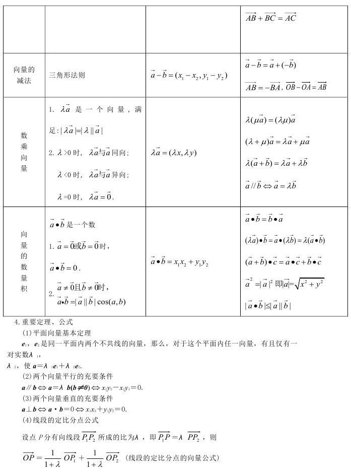 高考数学空间向量知识点小结