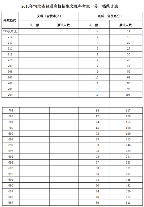 1466675405416055.png 河北一分一段1.png