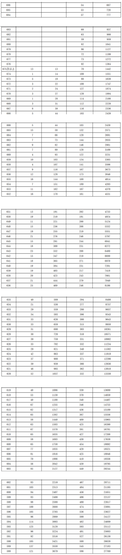 1466675427150952.png 河北一分一段2.png