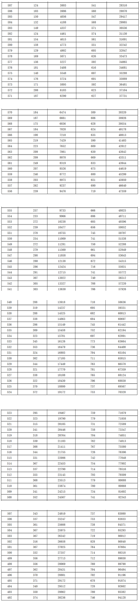 1466675476145585.png 河北一分一段3.png