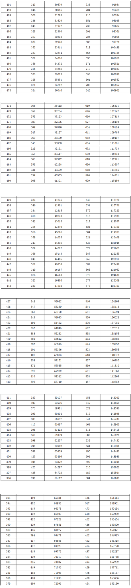 1466675558571796.png 河北一分一段4.png