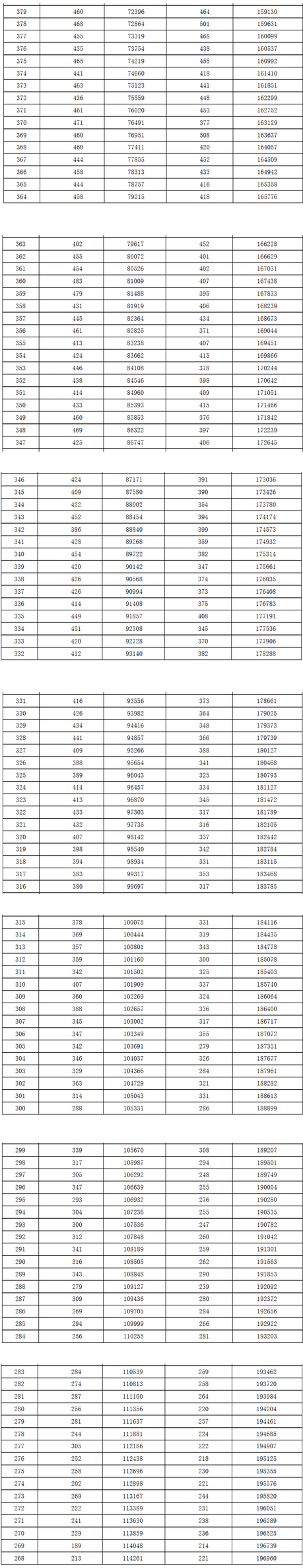 1466675620304781.png 河北一分一段5.png