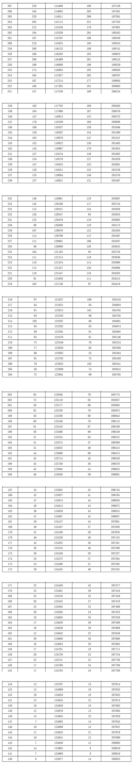 1466675722805315.png 河北一分一段6.png