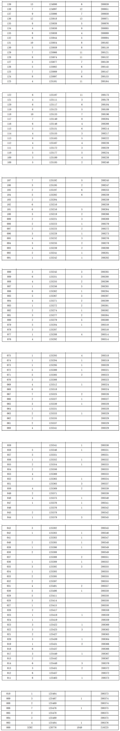 1466675806122164.png 河北一分一段7.png