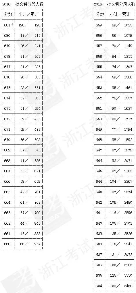 1466688082486090.png 浙江一分一段文一批.png