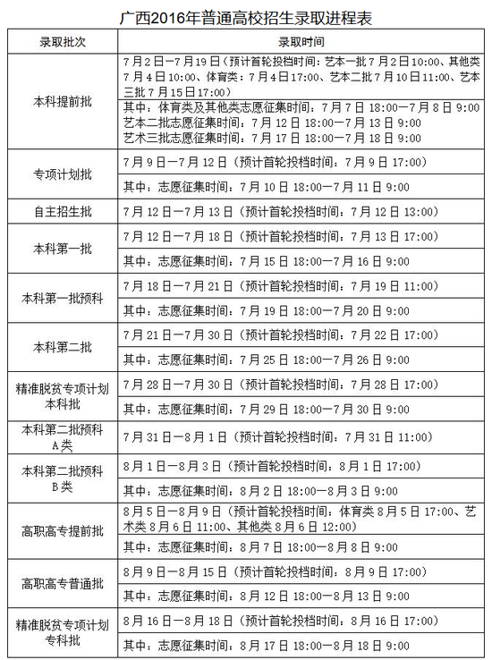1467623319530027.png 广西录取日程表.png