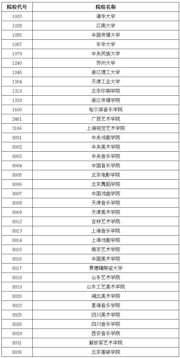 1468206153577049.png 艺术类本科提前批停止录取院校名单.png