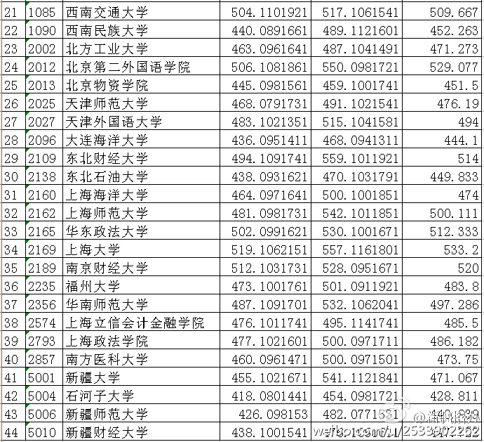 1468916557310490.jpg 新疆民考汉文史类一本投档分数2.jpg