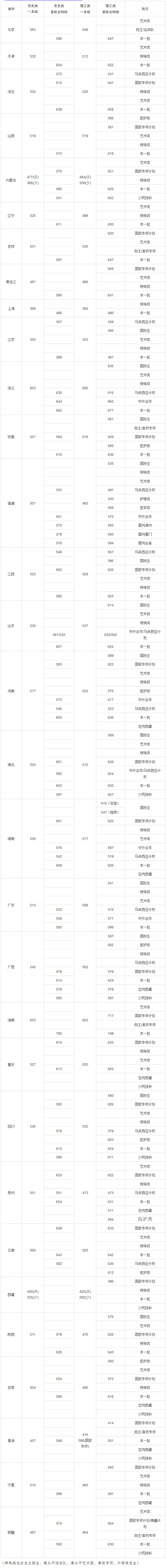 1469171390223697.png 厦门大学录取分数线.png