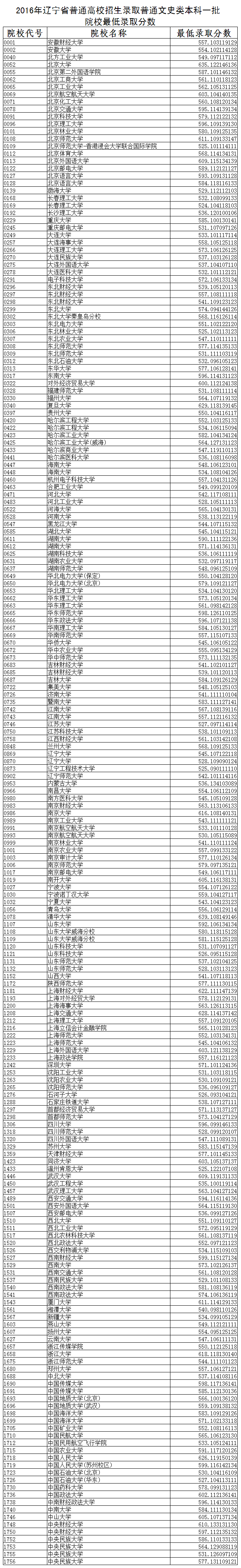 1469208401985178.png A1.png