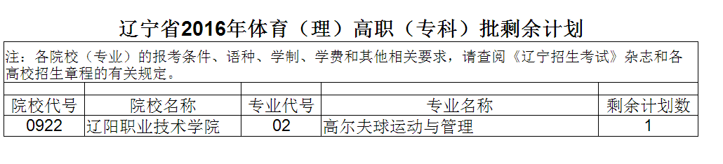 1470369985733167.png 辽宁体育2.png