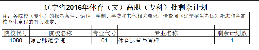 1470370001464200.png 辽宁体育1.png