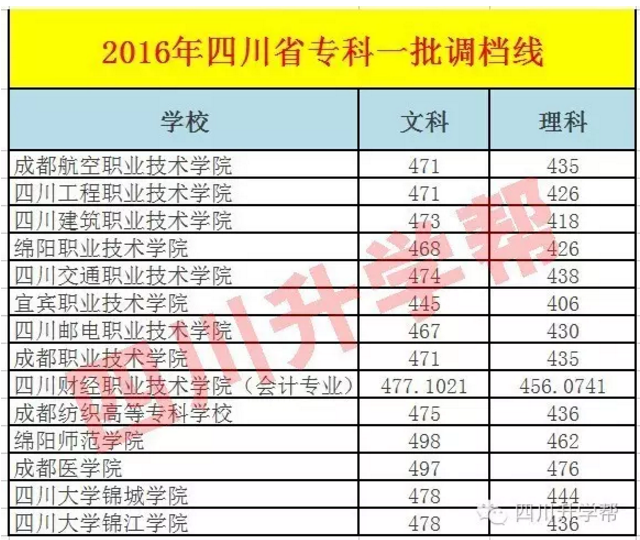 1470492567942076.png 四川专一投档线.png
