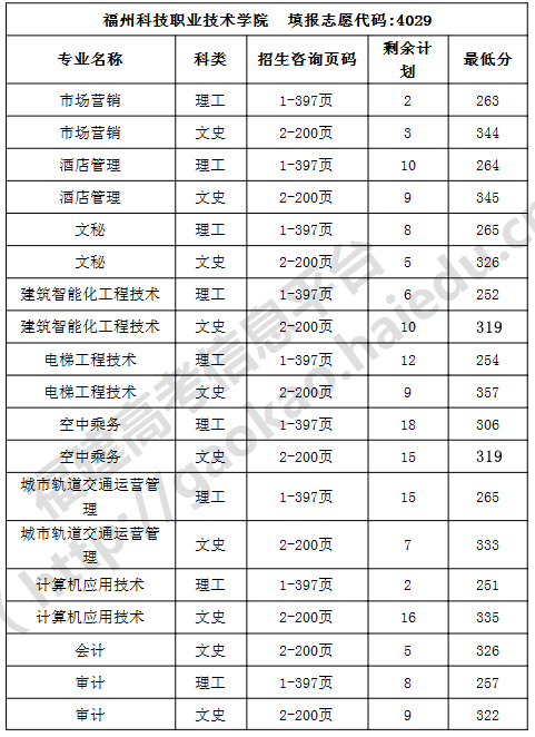 1470907946887335.png A1.png