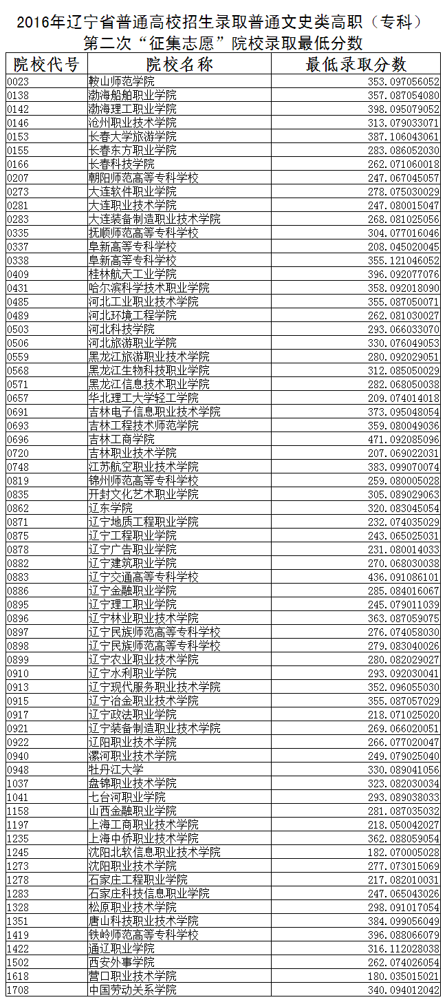 1471355055189054.png A1.png