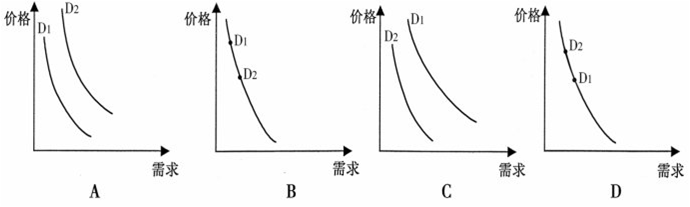 高考政治:以江苏和广东高考题目为例谈谈供给与需求曲线