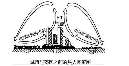 高考地理易混点易考点丢分点最全汇总速速收藏