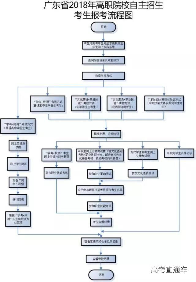 1517628243397165.jpg 佛职院3.jpg