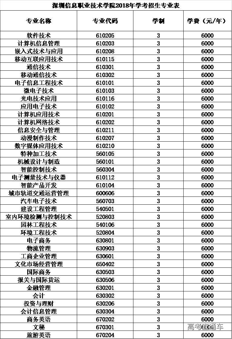 1519443491105700.jpg 深信职学考招生招生计划.jpg