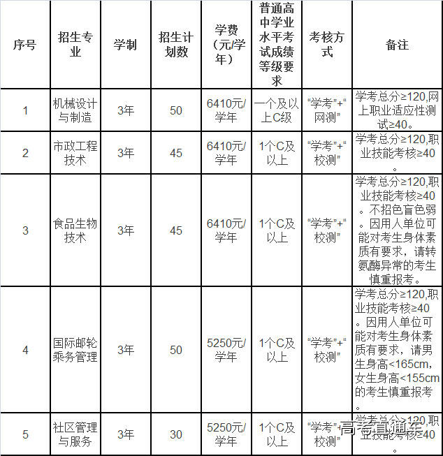 1519746614347954.jpg 广州城市2.jpg