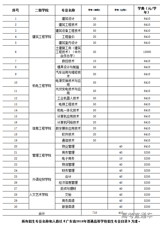 1519817896220554.png FireShot Capture 007 - 广东工程职业技术学院_ - http___gpczs.good-edu.cn_showarticle_zs.php.png