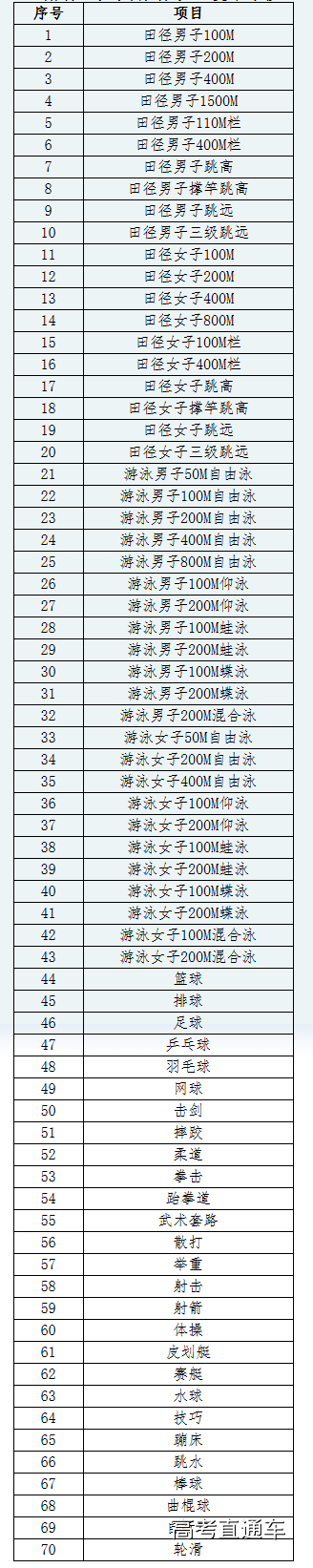 1519901805275493.png FireShot Capture 009 - 2018年高职自主招生简章-广州体育职业技术学院招生网欢迎您 - http___zsb.gztzy.edu.cn_info_1166_1286.htm.png
