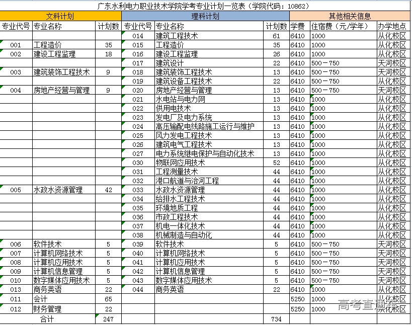 学考-10862.png 学考-10862.png
