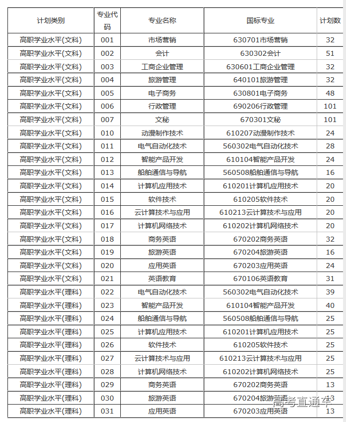 1521459346175627.png FireShot Capture 006 - 2018年依据学业水平测试录取招生计划(学考招生计划)_汕尾职业技术学院_ - http___jc.swvtc.cn_html_zsw_btgk_z.png