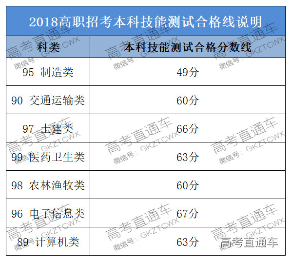 1521612033836860.jpg 技能分数线sy.jpg
