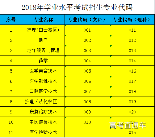 专业代码.png 专业代码.png