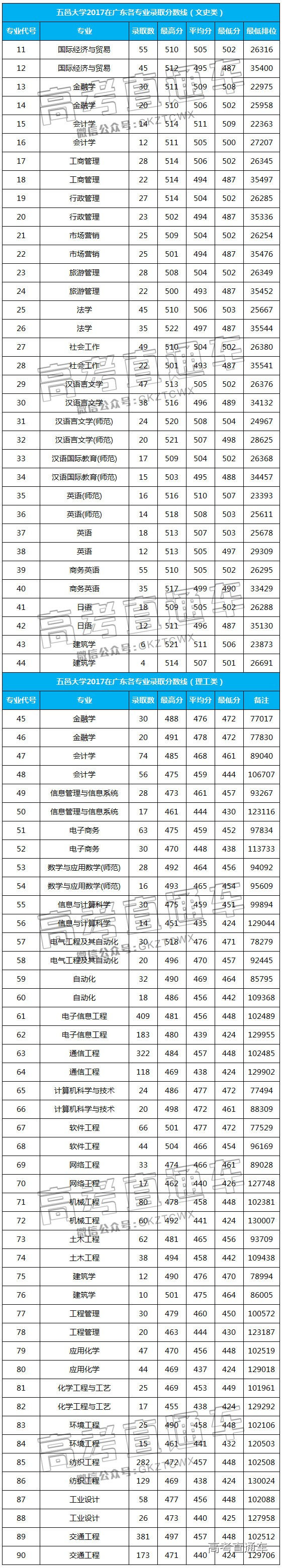 1526823793392402.jpg 五邑大学.jpg