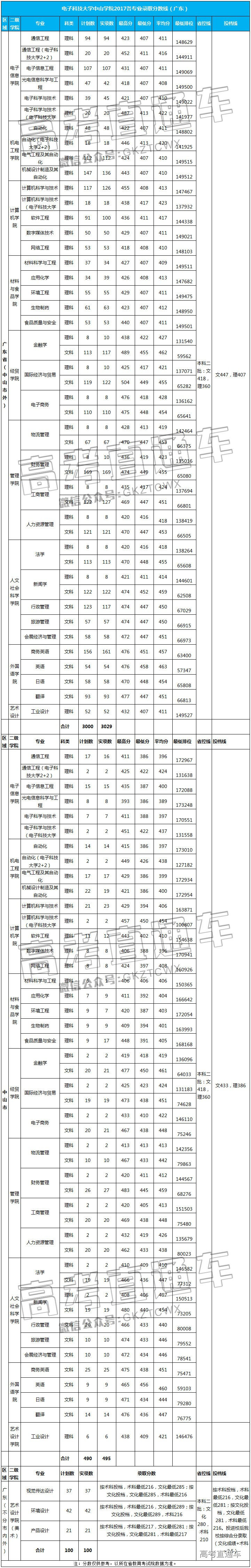 1526824464729452.jpg 电子科技大学中山学院.jpg