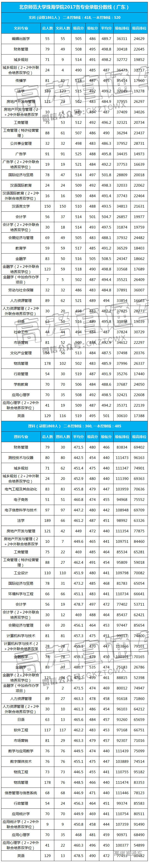 1526826095856224.jpg 北师珠.jpg