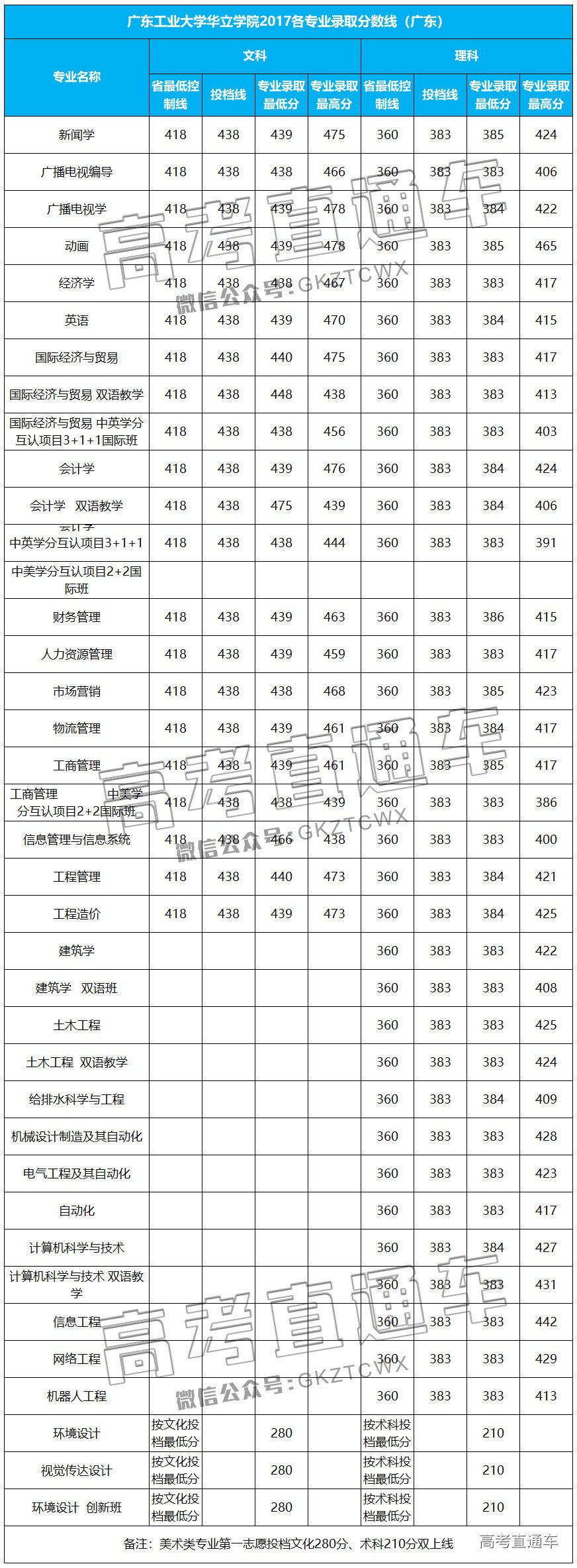 1526891670151127.jpg 广工华立.jpg