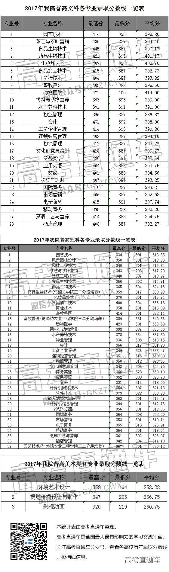 1527160678104183.jpg 广东科贸职业学院.jpg