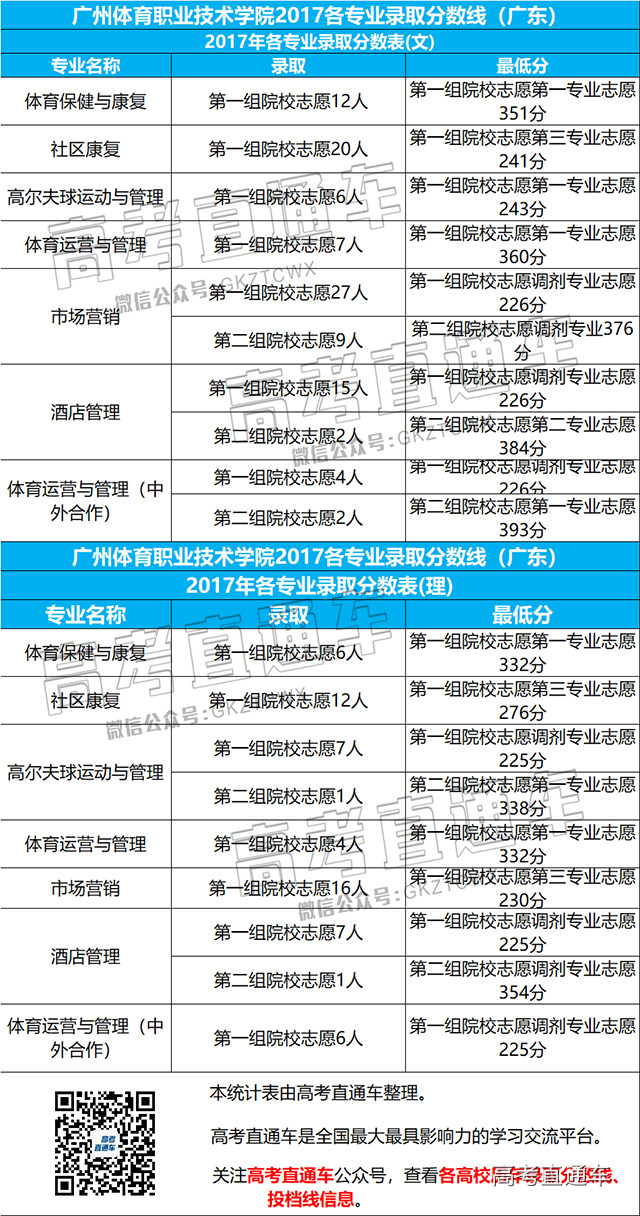 1527160707214978.jpg 广州体育职业技术学院.jpg