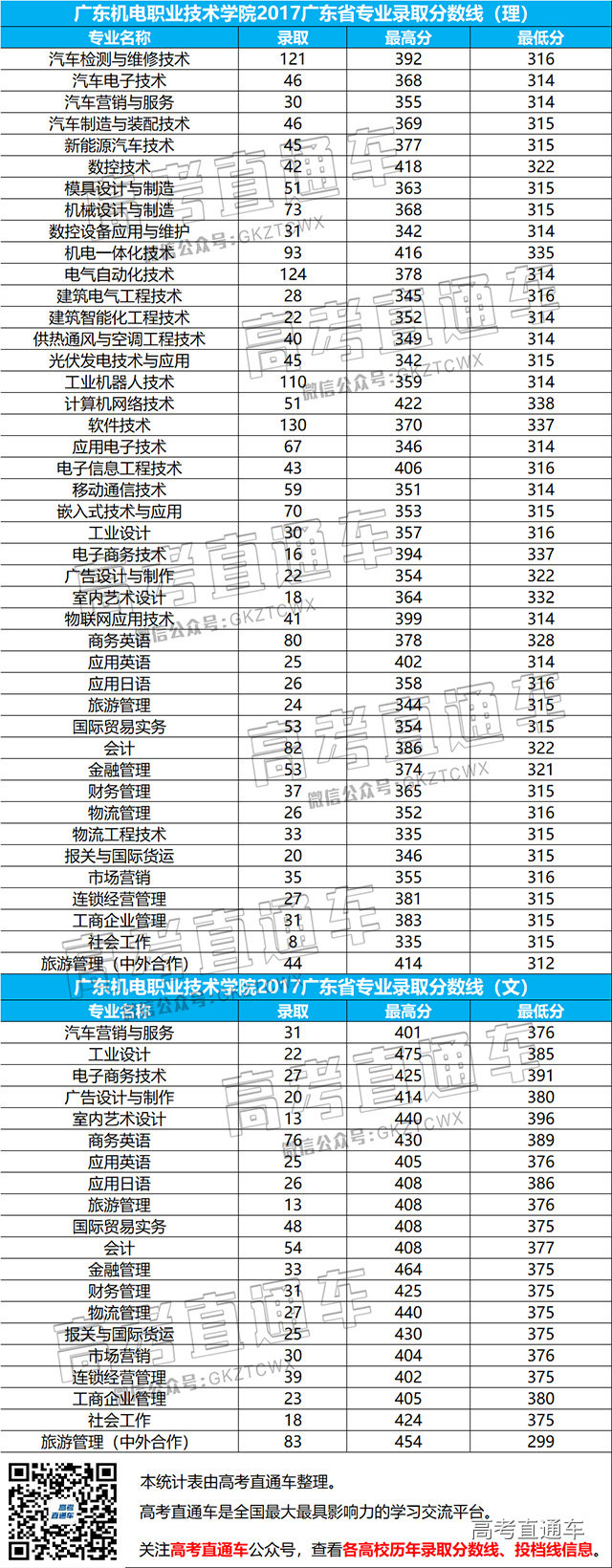 1527160927284059.jpg 广东机电职业技术学院.jpg