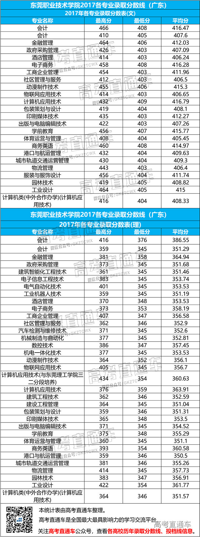 1527161214902228.jpg 东莞职业技术学院.jpg