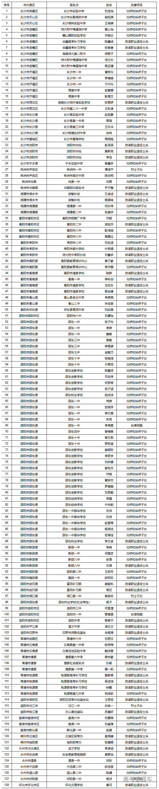 1527499206474308.png 火狐截图_2018-05-28T09-19-57.074Z.png