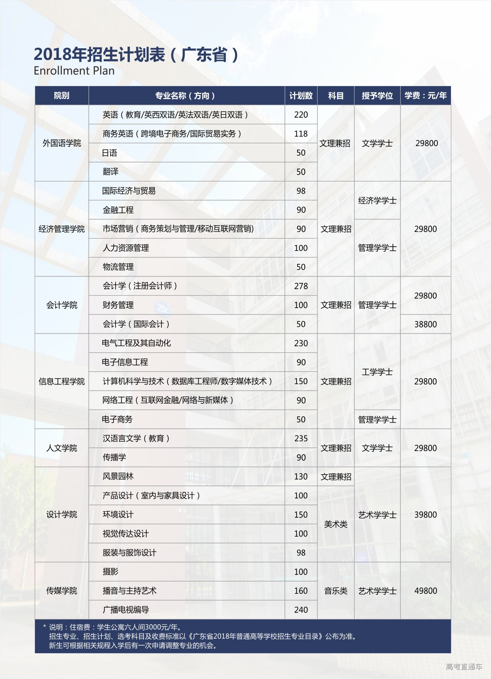 2018年华南农业大学珠江学院招生计划表广东