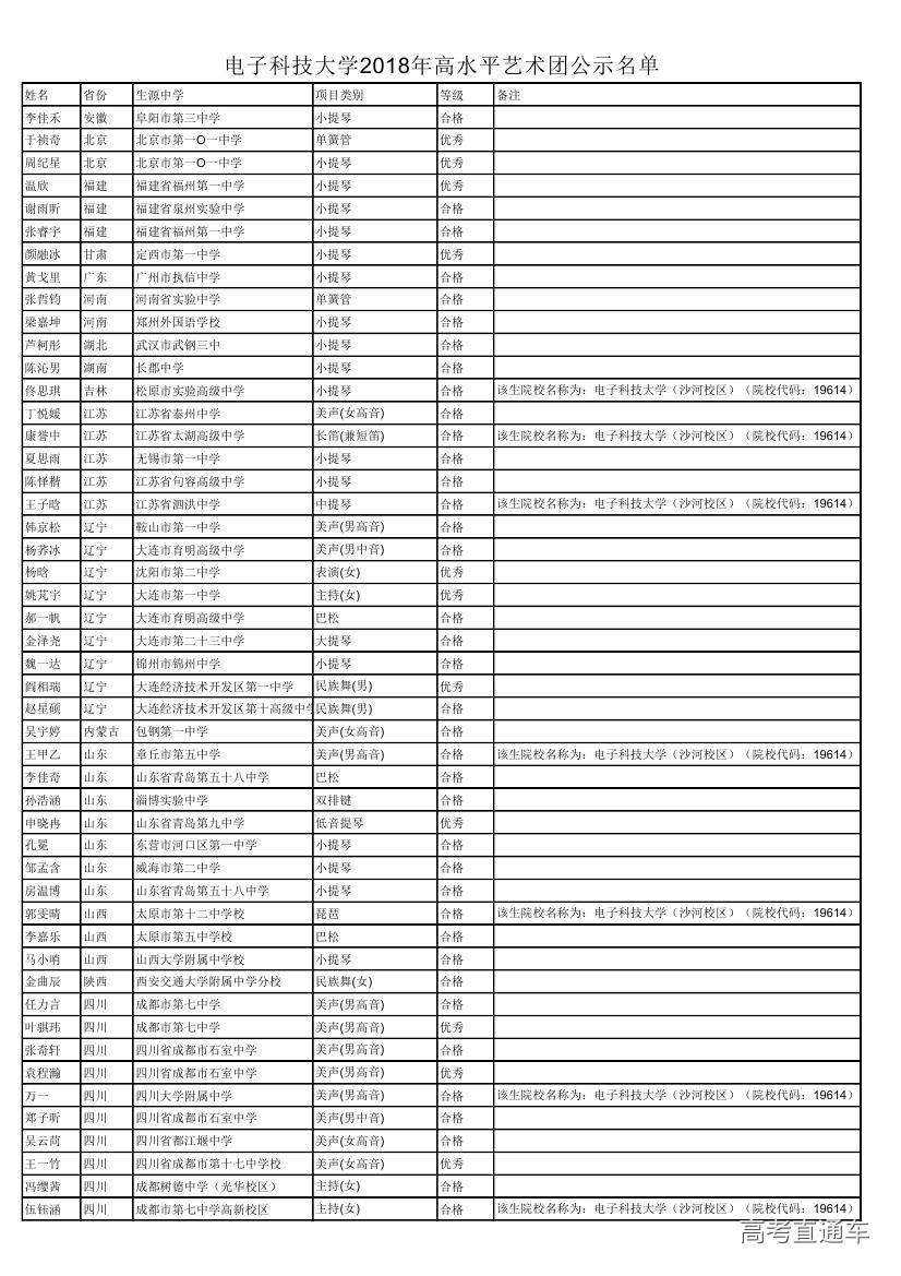 1528164686215339.jpg 电子科技大学2018年高水平艺术团公示名单0000.jpg
