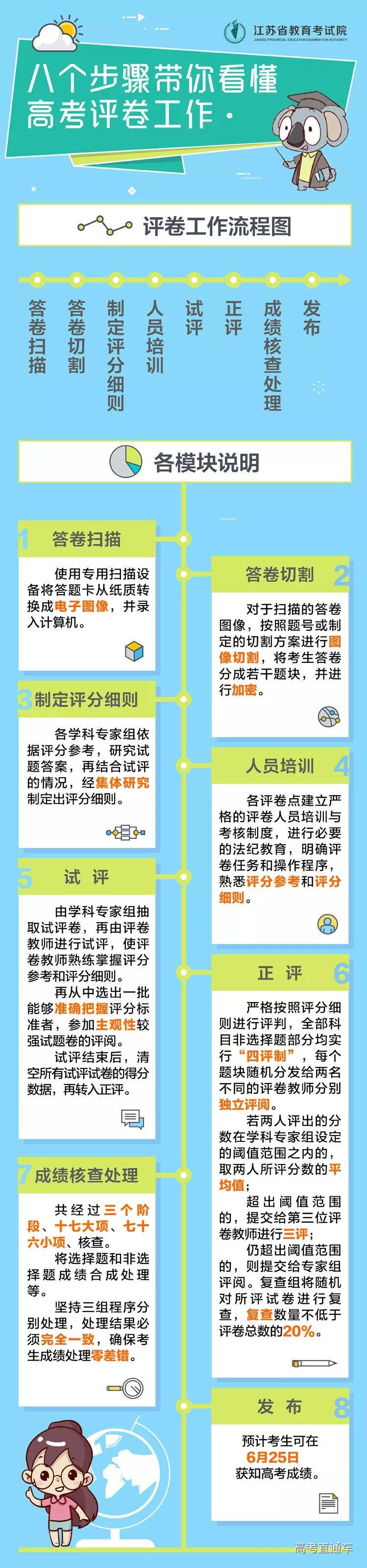 1528813333983322.jpg 江苏阅卷.jpg