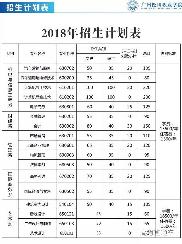 广州松田职业学院 2018年招生计划来了|欢迎报考我的大美松田