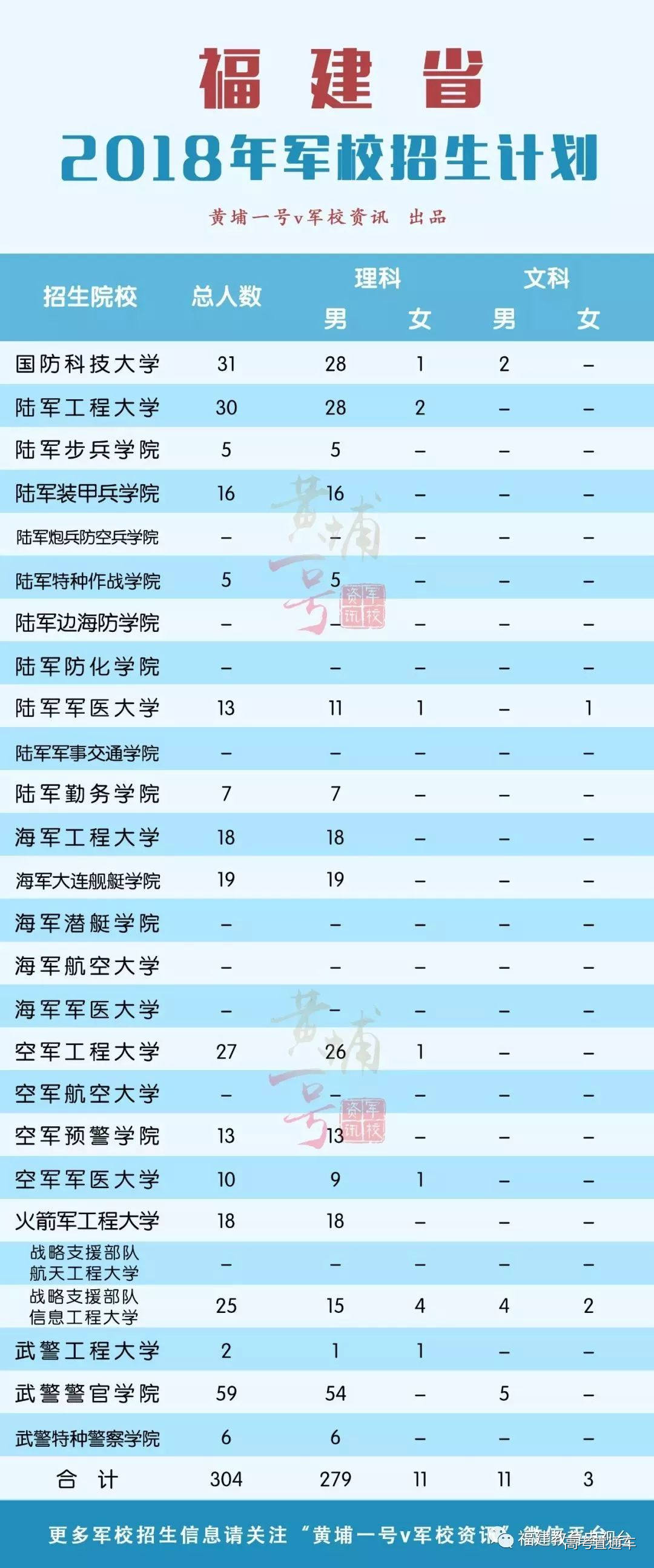 1529030852623467.jpg 福建.jpg