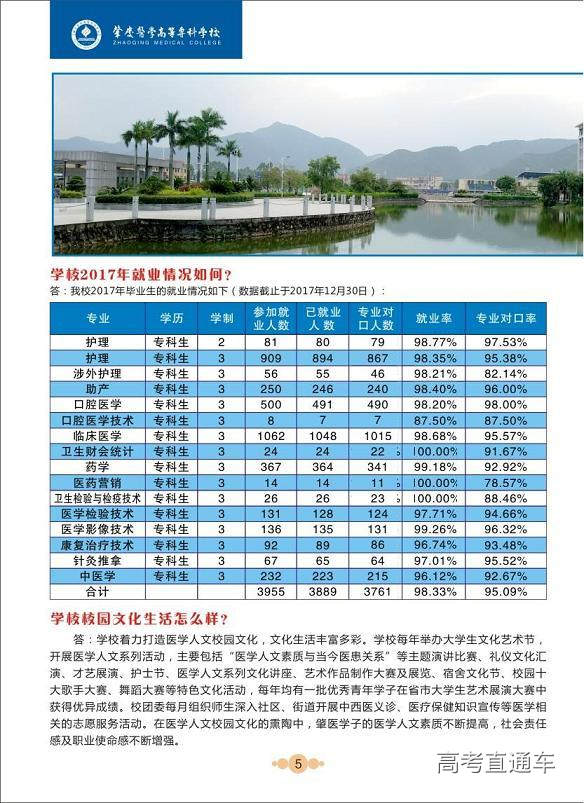 肇庆医学高等专科学校2018年普高招生简章