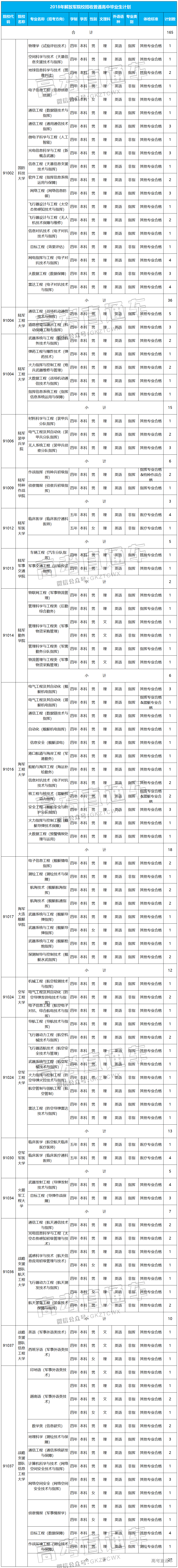 1529586700351067.png 解放军2018广东招生计划.png