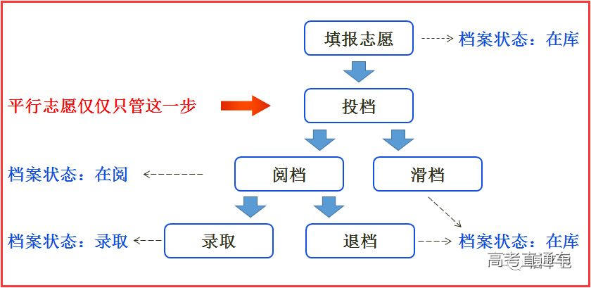 1529889361522866.jpg 志愿1.jpg